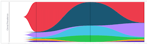 Single-cell multiomic clonal tracking in myeloma identifies SMM clones that progress to MM and low frequency MM clones with resistance features enabling more precise application of targeted therapies