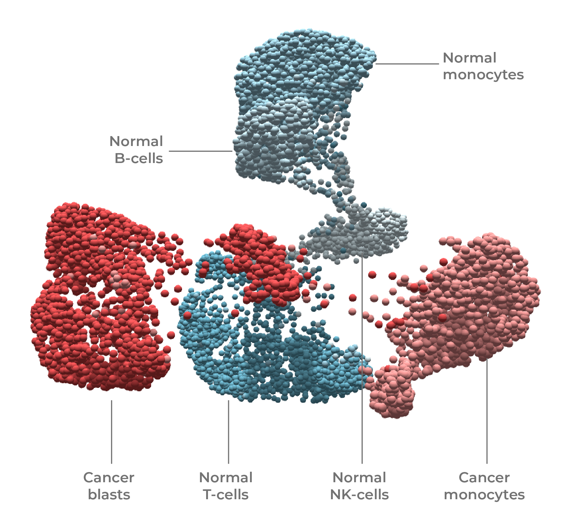 A Primer On Single-cell Multi-omics For Studying Cancer | Mission Bio