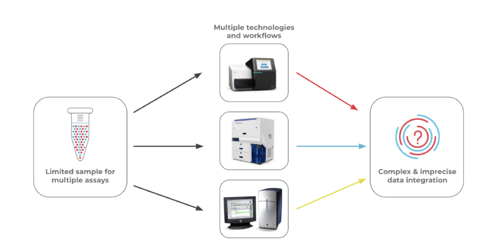 A Primer on Single-cell Multi-omics for Studying Cancer | Mission Bio