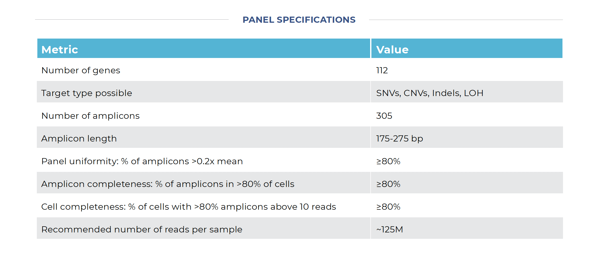 Panel Details Table
