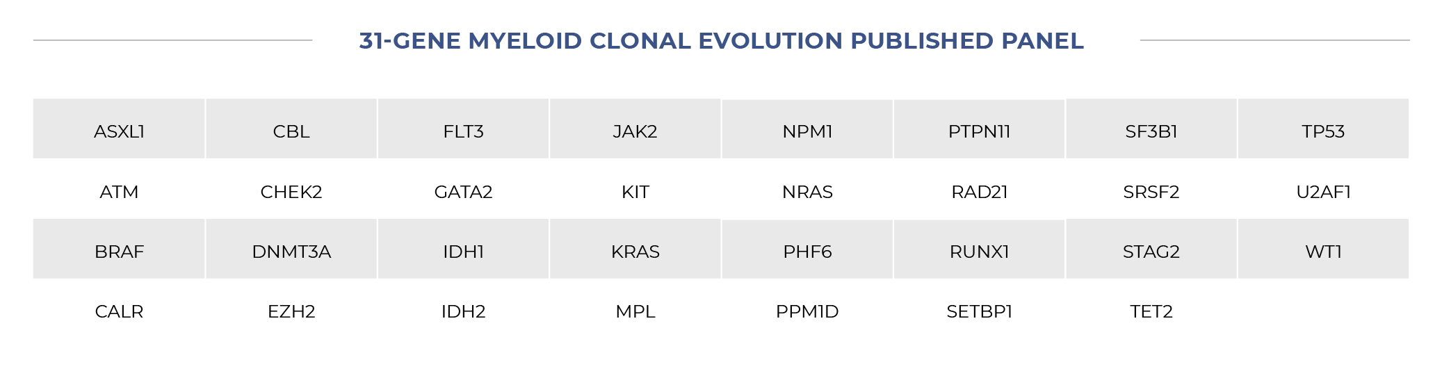 Myeloid Clonal Evolution (Levine, MSKCC)