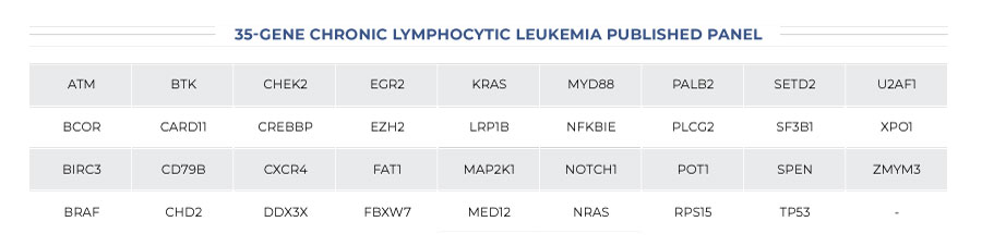 Chronic Lymphocytic Leukemia (Abdel-Wahab, MSKCC)